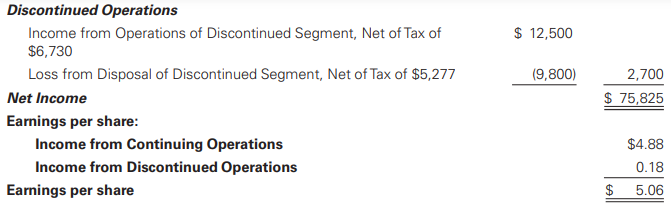 The CFO of First Things Computing, Inc. (FTC) prepared the following net income statement for the year ended December 31, 2019.
FTC had 15,000 common shares outstanding for the entire year. It had no preferred stock or dilutive securities. Thus, its earnings per share (EPS) is computed simply as earnings divided by shares outstanding. According to the current statement of net income, its EPS is $5.06 ($75,825 net income divided by 15,000 shares). FTC records income tax expense at 35% of income from continuing operations before income taxes. The CFO will make the following adjustments before finalizing the financial statements:
1. FTC will need to record some amount of bad debt expense. The offset will be a reduction in accounts receivable. This adjustment is a matter of judgment and reasonable estimates range between $1,000 and $3,000.
2. FTC will need to write down its inventory (i.e., reduce the reported value of inventory). The offset will be to cost of goods sold. This adjustment is a matter of judgment and reasonable estimates range between $2,500 and $3,750.
3. FTC may need to record an impairment of property, plant, and equipment (PPE) (i.e., reduce the reported value of PPE). The offset will be an impairment loss reported on the statement of net income. This adjustment is a matter of judgment and reasonable estimates range between $0 and $5,000.
4. FTC may need to record an impairment of noncurrent investments (i.e., reduce the reported value of noncurrent investments). The offset will be an impairment loss reported on the statement of net income. This adjustment is a matter of judgment and reasonable estimates range between $250 and $750
5. FTC may need to record a litigation contingency (i.e., it may need to record a liability for an unresolved lawsuit). The offset is to litigation expense. The lawsuit is expected to be settled in 2020. FTC’s attorneys believe that they can provide a point estimate of the amount for which FTC will be liable. The estimate will either be $2,000 or $10,000.
6. FTC may need to reduce the reported amount of its deferred tax asset. The amount by which the asset needs to be reduced is highly judgmental and ranges from $0 to $5,000. The offset to this adjustment is income tax expense. (Thus, this adjustment impacts post-tax net income, but no pre-tax net income).
7. FTC currently has unearned revenue on its balance sheet of $5,400. However, up to $5,000 of this amount could possibly be recognized as revenue in 2019. However, this amount is a matter of judgment.
Required:
a. If FTC makes the most conservative choices for all these adjustments resulting in the lowest income number, what is the impact on net income and earnings per share?
b. If FTC makes the least conservative choices for all these adjustments by making the choices that will result in the highest income number, what is the impact on net income and earnings per share? c. Do you think that the management of FTC will care very much about the choices related to these adjustments? Why or why not?