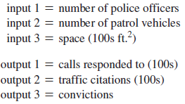 The city of Salem has four police stations, with the following inputs and outputs:
The monthly output and input data for each station are
Help the city council determine which of the police stations are relatively inefficient.