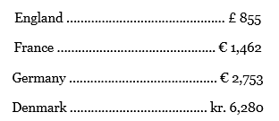 The Cline family made a trip to Europe in 2015. They paid the following amounts in local currency for hotel, entertainment, and transportation.
How much did the trip cost once they got to Europe? Use the exchange rates in Table 18.1.