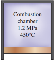 The combustion in a gasoline engine may be approximated by a constant-volume heat addition process. The cylinder contains the air–fuel mixture before combustion and the combustion gases after it, and both may be approximated as air, an ideal gas. In a gasoline engine, the cylinder conditions are 1.2 MPa and 450°C before the combustion and 1900°C after it. Determine the pressure at the end of the combustion process.