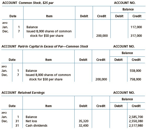 The comparative balance sheet of Whitman Co. at December 31, 20Y2 and 20Y1, is as follows:


The noncurrent asset, noncurrent liability, and stockholders’ equity accounts for 20Y2 are as follows:


Instructions
Prepare a statement of cash flows, using the indirect method of presenting cash flows from operating activities.

