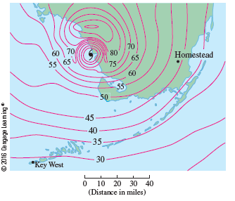 The contour map shows wind speed in knots during Hurricane Andrew on August 24, 1992. Use it to estimate the value of the directional derivative of the wind speed at Homestead, Florida, in the direction of the eye of the hurricane.