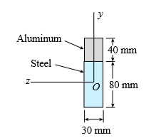 The cross section of a composite beam made of aluminum and steel is shown in the figure. The moduli of elasticity are EAl = 75 GPa and Es = 200 GPa.
(a) Under the action of a bending moment that produces a maximum stress of 50 MPa in the aluminum, what is the maximum stress σs in the steel?
(b) If the height of the beam remains at 120 mm and allowable stresses in steel and aluminum are defined as 94 MPa and 40 MPa, respectively, what heights hAl and hs are required for aluminum and steel, respectively, so that both steel and aluminum reach their allowable stress values under the maximum moment?