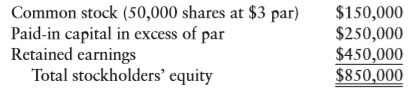 The current stockholders’ equity account for Hilo Farms is as follows:
Hilo has announced plans to issue an additional 5,000 shares of common stock as part of its stock dividend plan. The current market price of Hilo’s common stock is $20 per share. Show how the proposed stock dividend would affect the stockholder’s equity account.