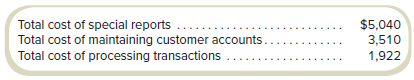The Customer Support Department at Wadsworth Supply is analyzing the costs of its services. A cost analyst has collected monthly data on the three main functions of the department and the total costs for the last year, which follow.
The cost analyst also has identified the Customer Support Department costs for each of the three main functions. Any costs not assigned to one of the functions is considered general administration cost. The costs for the last year follow.
Required
a. What is the cost per unit for (1) special reports completed, (2) customer accounts maintained, and (3) transactions processed?
b. Assuming the following level of cost-driver volumes for a month, what are the accounting department’s estimated costs of doing business using the account analysis approach?
∙ 40 special reports
∙ 2,500 customer accounts maintained
∙ 55,000 transactions processed