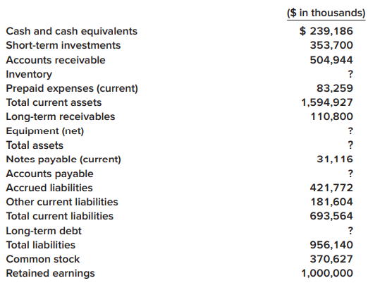 The data listed below are taken from a balance sheet of Trident Corporation at December 31, 2021. Some amounts, indicated by question marks, have been intentionally omitted.
Required:
1. Determine the missing amounts.
2. Prepare Trident’s classified balance sheet. Include headings for each classification, as well as titles for each classification’s subtotal. An example of a classified balance sheet can be found in the Concept Review Exercise at the end of Part A of this chapter.