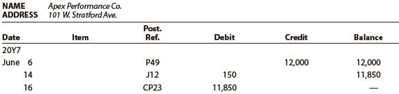 The debits and credits from three related transactions are presented in the following creditor’s account taken from the accounts payable ledger:


Describe each transaction and identify the source of each posting.

