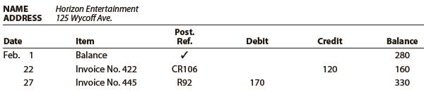 The debits and credits from two transactions are presented in the following customer account:


Describe each transaction and the source of each posting.

