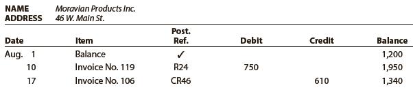 The debits and credits from two transactions are presented in the following customer account:


Describe each transaction and the source of each posting.

