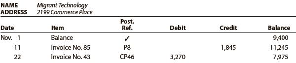 The debits and credits from two transactions are presented in the following creditor’s (supplier’s) account:


Describe each transaction and the source of each posting.

