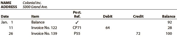 The debits and credits from two transactions are presented in the following creditor’s (supplier’s) account:


Describe each transaction and the source of each posting.

