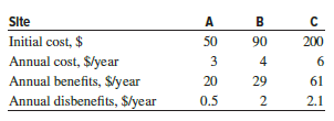 The Department of Defense is considering three sites in the National Wildlife Preserve for extraction of rare metals. The cash flows associated with each site are summarized. The extraction period is limited to 5 years and the interest rate is 10% per year. Use the B/C method to determine which site, if any, is acceptable. The monetary unit is $ million.