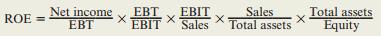 The DuPont identity presented in the chapter is commonly referred to as the three-factor DuPont identity. Another common way that the DuPont identity is expressed is the five-factor model, which is:


Derive the five-factor DuPont identity (EBT is earnings before tax, but after interest). What does each term measure?

