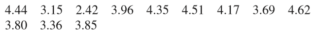 The Economist collects data each year on the price of a Big Mac in various countries around the world. A sample of McDonald’s restaurants in Europe in July 2016 resulted in the following Big Mac prices (after conversion to U.S. dollars):
The mean price of a Big Mac in the U.S. in July 2016 was $5.04. For purposes of this exercise, you can assume it is reasonable to regard the sample as representative of European McDonald’s restaurants. Does the sample provide convincing evidence that the mean July 2016 price of a Big Mac in Europe is less than the reported U.S. price? Test the relevant hypotheses using = 0.05.