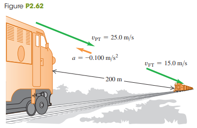 The engineer of a passenger train traveling at 25.0 m/s sights a freight train whose caboose is 200 m ahead on the same track (Fig. P2.62). The freight train is traveling at 15.0 m/s in the same direction as the passenger train. The engineer of the passenger train immediately applies the brakes, causing a constant acceleration of 0.100 m/s2 in a direction opposite to the train’s velocity, while the freight train continues with constant speed. Take x = 0 at the location of the front of the passenger train when the engineer applies the brakes.
(a) Will the cows nearby witness a collision?
(b) If so, where will it take place?
(c) On a single graph, sketch the positions of the front of the passenger train and the back of the freight train.
Fig. P2.62: