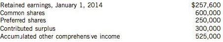 The equity accounts of Feeling Alright Vitamin Limited as at January 1, 2014, were as follows:
During 2014, the following transactions took place:

Instructions
Prepare a statement of changes in equity for the year ended December 31, 2014. The company follows IFRS and accounts for its investments in accordance with IAS 39.

