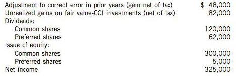 The equity accounts of Feeling Alright Vitamin Limited as at January 1, 2014, were as follows:
During 2014, the following transactions took place:

Instructions
Prepare a statement of changes in equity for the year ended December 31, 2014. The company follows IFRS and accounts for its investments in accordance with IAS 39.

