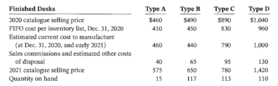 The Eserine Wood Corporation manufactures desks. Most of the company's desks are standard models that are sold at catalogue prices. At December 31, 2020, the following finished desks appear in the company's inventory:
