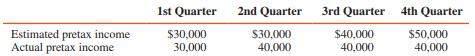 The estimated and actual pretax incomes of Ent Corporation by quarter for 2016 were as follows:


Ent calculated its estimated annual effective income tax rate to be 27.8333 percent, based on estimated pretax income and existing income tax rates.

REQUIRED:
Prepare a schedule to calculate Ent Corporation’s net income by quarter.

