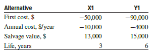 The estimates for two alternatives are to be compared on the basis of their perpetual equivalent annual worth. At an interest rate of 10% per year, the equation that represents the perpetual AW of Y1 is:
(a) AWY1 = −90,000(0.10) − 4000+ 15,000(0.10)
(b) AWY1 = −90,000(0.10) − 4000+ 15,000(A∕F,10%,6)
(c) AWY1 = −90,000(0.10) − 4000− 15,000(P∕F,10%,3)(0.10)+ 15,000(0.10)
(d) AWY1 = −90,000(A∕P,10%,6) − 4000+ 15,000(A∕F,10%,6)