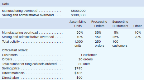 The Excel worksheet form that appears below is to be used to recreate the Review Problem pertaining to Ferris Corporation. The workbook, and instructions on how to complete the file, can be found in Connect.
You should proceed to the requirements below only after completing your worksheet.
Required:
1. Check your worksheet by doubling the units ordered in cell B16 to 160. The customer margin under activity-based costing should now be $7,640 and the traditional costing product margin should be $(21,600). If you do not get these results, find the errors in your worksheet and correct them.
a. Why has the customer margin under activity-based costing more than doubled when the number of units ordered is doubled?
b. Why has the traditional costing product margin exactly doubled from a loss of $10,800 to a loss of $21,600?
c. Which costing system, activity-based costing or traditional costing, provides a more accurate picture of what happens to profits as the number of units ordered increases? Explain.
2. Let’s assume that Office Mart places different orders next year, purchasing higher-end filing cabinets more frequently, but in smaller quantities per order. Enter the following data into your worksheet:
a. What is the customer margin under activity-based costing?
b. What is the product margin under the traditional cost system?
c. Explain why the profitability picture looks much different now than it did when Office Mart was ordering less expensive filing cabinets less frequently, but in larger quantities per order.
3. Using the data you entered in part (2), change the percentage of selling and administrative overhead attributable to processing orders from 45% to 30% and the percentage attributable to supporting customers from 25% to 40%. That portion of the worksheet should look like this:
a. Relative to the results from part (2), what has happened to the customer margin under activity-based costing? Why?
b. Relative to the results from part (2), what has happened to the product margin under the traditional cost system? Why?