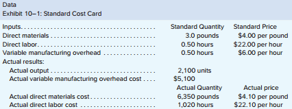 The Excel worksheet form that appears below is to be used to recreate the main example in the text pertaining to Colonial Pewter Company. Download the workbook containing this form from Connect, where you will also receive instructions about how to use this worksheet form. You should proceed to the requirements below only after completing your worksheet.
Required:
1. Check your worksheet by changing the direct materials standard quantity in cell B6 to 2.9 pounds, the direct labor standard quantity in cell B7 to 0.6 hours, and the variable manufacturing overhead in cell B8 to 0.6 hours. The materials spending variance should now be $1,500 U, the labor spending variance should now be $3,720 F, and the variable overhead spending variance should now be $60 F. If you do not get these answers, find the errors in your worksheet and correct them.
a. What is the materials quantity variance? Explain this variance.
b. What is the labor rate variance? Explain this variance.
2. Revise the data in your worksheet to reflect the results for the subsequent period:
a. What is the materials quantity variance? What is the materials price variance?
b. What is the labor efficiency variance? What is the labor rate variance?
c. What is the variable overhead efficiency variance? What is the variable overhead rate variance?