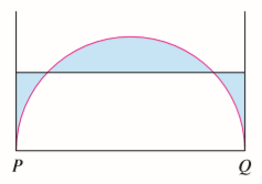 The figure shows a semicircle with radius 1, horizontal diameter PQ, and tangent lines at P and Q. At what height above the diameter should the horizontal line be placed so as to minimize the shaded area?