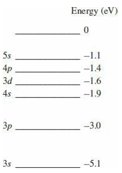 The figure shows the lowest six energy levels of the outer electron in sodium. In the ground state, the electron is in the “3s” level.
(a) What is the ionization energy of sodium?
(b) What is the wavelength of the radiation emitted in the transition from the 3d to the 3p level?
(c) What is the transition that gives rise to the characteristic yellow light of sodium at 589 nm?