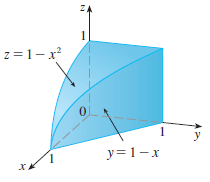 The figure shows the region of integration for the integral ∫_0^1 ∫_(√x)^(1-x^2) ∫_0^(1-x) f (x,y,z) dy dz dx Rewrite this integral as an equivalent iterated integral in the five other orders.