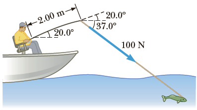 The fishing pole in Figure P8.3 makes an angle of 20.0° with the horizontal. What is the magnitude of the torque exerted by the fish about an axis perpendicular to the page and passing through the angler’s hand if the fish pulls on the fishing line with a force F( = 1.00 x 102 N at an angle 37.0° below the horizontal? The force is applied at a point 2.00 m from the angler’s hands.
Figure P8.3: