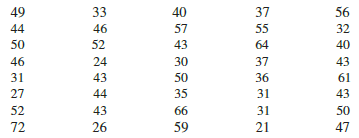 The Flying Pig is a marathon (26.2 mile long) running race
held every year in Cincinnati, Ohio. Suppose that the following data show the ages for
a sample of 40 marathon runners.
a. Construct a stretched stem-and-leaf display.
b. Which age group had the largest number of runners?
c. Which age occurred most frequently?