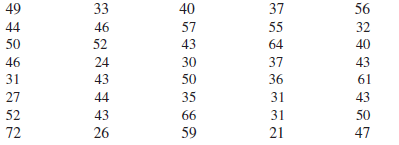 The Flying Pig is a marathon (26.2 mile long) running race held every year in Cincinnati, Ohio. Suppose that the following data show the ages for a sample of 40 marathon runners.
a. Construct a stretched stem-and-leaf display.
b. Which age group had the largest number of runners?
c. Which age occurred most frequently?