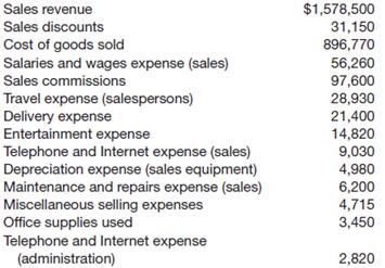 
The following account balances were included in the trial balance of Twain Corporation at June 30, 2014.




The Retained Earnings account had a balance of $337,000 at July 1, 2013. There are 80,000 shares of common stock outstanding.
Instructions
(a) Using the multiple-step form, prepare an income statement and a retained earnings statement for the year ended June 30, 2014.
(b) Using the single-step form, prepare an income statement and a retained earnings statement for the year ended June 30, 2014.
&nbsp;