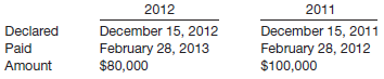 The following are Sullivan Corp.’s comparative balance sheet accounts at December 31, 2012 and 2011, with a column showing the increase (decrease) from 2011 to 2012.
Additional information:
1. On December 31, 2011, Sullivan acquired 25% of Myers Co.’s common stock for $275,000. On that date, the carrying value of Myers’s assets and liabilities, which approximated their fair values, was $1,100,000. Myers reported income of $140,000 for the year ended December 31, 2012. No dividend was paid on Myers’s common stock during the year.
2. During 2012, Sullivan loaned $300,000 to TLC Co., an unrelated company. TLC made the first semiannual principal repayment of $50,000, plus interest at 10%, on December 31, 2012.
3. On January 2, 2012, Sullivan sold equipment costing $60,000, with a carrying amount of $38,000, for $40,000 cash.
4. On December 31, 2012, Sullivan entered into a capital lease for an office building. The present value of the annual rental payments is $400,000, which equals the fair value of the building. Sullivan made the first rental payment of $60,000 when due on January 2, 2013.
5. Net income for 2012 was $370,000.
6. Sullivan declared and paid cash dividends for 2012 and 2011 as shown on the next page.
Instructions
Prepare a statement of cash flows for Sullivan Corp. for the year ended December 31, 2012, using the indirect method.