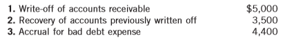 The following are the transactions from Izzy Inc. concerning its allowance for doubtful accounts.
Assume these are the only transactions for the year.
Instructions:
(a) Prepare the journal entries to record the above transactions.
(b) Prepare the reporting relating to these transactions on a partial statement of cash flows using
1. the direct method, and
2. the indirect method.