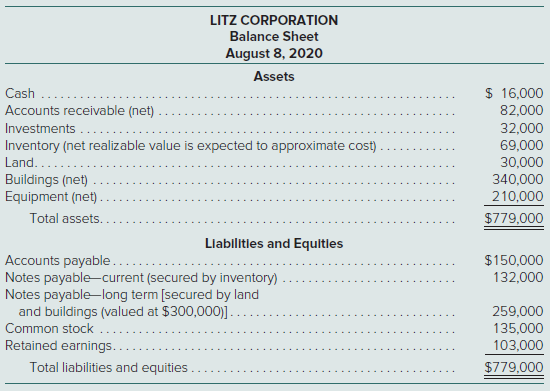 The following balance sheet has been produced for Litz Corporation as of August 8, 2020, the date on which the company is to begin selling assets as part of a corporate liquidation:The following events occur during the liquidation process:∙ The investments are sold for $39,000.∙ The inventory is sold at auction for $48,000.∙ The money derived from the inventory is applied against the current notes payable.∙ Administrative expenses of $15,000 are incurred in connection with the liquidation.∙ The land and buildings are sold for $315,000. The long-term notes payable are paid.∙ The accountant determines that $34,000 of the accounts payable are liabilities with priority.∙ The company’s equipment is sold for $84,000.∙ Accounts receivable of $34,000 are collected. The remainder of the receivables is considered uncollectible.∙ The administrative expenses are paid.a. Prepare a statement of realization and liquidation for the period just described.b. What percentage of their claims should the unsecured creditors receive?