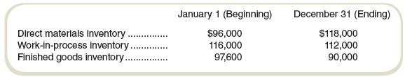 The following balances are from the accounts of Todd Machining Company:


Direct materials purchased during the year amount to $598,000, and the cost of goods sold for the year was $2,172,400.

Required
Reconstruct a cost of goods sold statement and fill in the following missing data:
a. Cost of direct materials used during the year.
b. Cost of goods manufactured during the year.
c. Total manufacturing costs incurred during the year.

