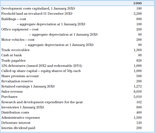 [SOLVED] The following balances existed in the accounting Course Eagle