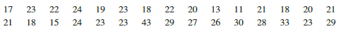 The following data are believed to have come from a normal distribution. Use the goodness of fit test and α = .05 to test this claim.