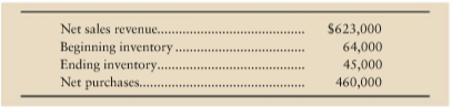The following data come from the inventory records of Draper Company:
Based on these facts, the gross profit for Draper Company is
a. $130,000.
b. $163,000.
c. $134,000.
d. Some other amount.