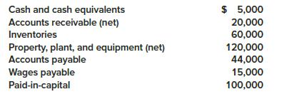 The following December 31, 2018, fiscal year-end account balance information is available for the Stonebridge Corporation:
The only asset not listed is short-term investments. The only liabilities not listed are a $30,000 note payable due in two years and related accrued interest of $1,000 due in four months. The current ratio at year-end is 1.5:1.
Required:
Determine the following at December 31, 2018:
1. Total current assets
2. Short-term investments
3. Retained earnings

