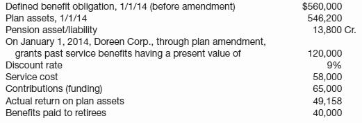 The following defined pension data of Doreen Corp. apply to the year 2014.
Instructions
For 2014, prepare a pension worksheet for Doreen Corp. that shows the journal entry for pension expense and the year-end balances in the related pension accounts.

