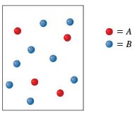 The following diagram represents the endothermic reaction at equilibrium at 258C:
heat + A(g) ↽−−−⇀2B(g).
a. The temperature is increased to 500C. Which of the following diagrams would represent the system once equilibrium is reestablished?
b. The temperature is decreased to 150C. Which of the following diagrams would represent the system once equilibrium is reestablished?