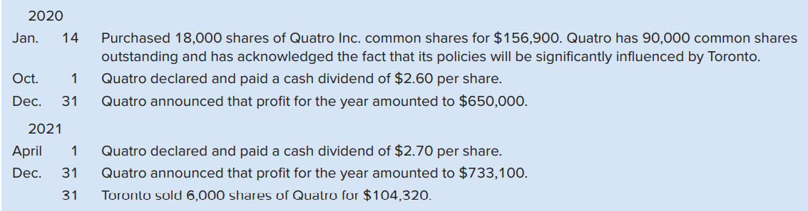 The following events are for Toronto Investment Inc.:
Required:
Prepare general journal entries to record each transaction. Round per share calculations to two decimal places.