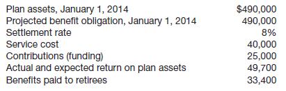 The following facts apply to the pension plan of Boudreau Inc. for the year 2014.
Instructions
Using the preceding data, compute pension expense for the year 2014. As part of your solution, prepare a pension worksheet that shows the journal entry for pension expense for 2014 and the year-end balances in the related pension accounts.

