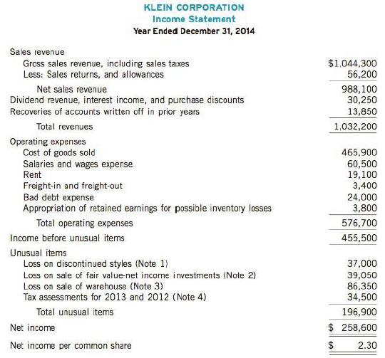 The following financial statement was prepared by employees of Klein Corporation:
* 1: New styles and rapidly changing consumer preferences resulted in a $37,000 loss on the disposal of discontinued styles and related accessories.
* 2: The corporation sold an investment in trading securities at a loss of $39,050. The corporation normally sells securities of t his type.
* 3: The corporation sold one of its warehouses at an $86,350 loss (net of taxes).
* 4: The corporation was charged $34,500 for additional income taxes resulting from a settlement in 2014. Of this amount, $17,000 was for 2013, and the balance was for 2012.
This type of litigation recurs frequently at Klein Corporation.
Instructions
Identify and discuss the weaknesses in classification and disclosure in the single-step income statement above. You should explain why these treatments are weaknesses and what the proper presentation of the items would be in accordance with recent professional pronouncements.