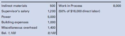 The following form represents an account taken from the general ledger of Brodsky Costumes Company:
Answer the following questions:
a. What is the title of the account?
b. Is this a departmentalized factory?
c. What does the balance of $1,100 represent?
d. How was the 50% rate determined? (Explain without numbers.)
e. What disposition should be made of the balance, assuming that this is the end of the fiscal year?