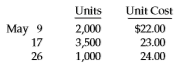 The following independent situations relate to inventory accounting. 1. Kim Co. purchased goods with a list price of $175,000, subject to trade discounts of 20% and 10%, with no cash discounts allowable. How much should Kim Co. record as the cost of these goods? 2. Keillor Company’s inventory of $1,100,000 at December 31, 2017, was based on a physical count of goods priced at cost and before any year-end adjustments relating to the following items.
(a) Goods shipped from a vendor f.o.b. shipping point on December 24, 2017, at an invoice cost of $69,000 to Keillor Company were received on January 4, 2018.
(b) The physical count included $29,000 of goods billed to Sakic Corp. f.o.b. shipping point on December 31, 2017. The carrier picked up these goods on January 3, 2018. What amount should Keillor report as inventory on its balance sheet?
3. Zimmerman Corp. had 1,500 units of part M.O. on hand May 1, 2017, costing $21 each. Purchases of part M.O. during May were as follows.
A physical count on May 31, 2017, shows 2,000 units of part M.O. on hand. Using the FIFO method, what is the cost of part M.O. inventory at May 31, 2017? Using the LIFO method, what is the inventory cost? Using the average-cost method, what is the inventory cost?
4. Ashbrook Company adopted the dollar-value LIFO method on January 1, 2017 (using internal price indexes and multiple pools). The following data are available for inventory pool A for the 2 years following adoption of LIFO.
Computing an internal price index and using the dollar-value LIFO method, at what amount should the inventory be reported at December 31, 2018? 5. Donovan Inc., a retail store chain, had the following information in its general ledger for the year 2018.
Merchandise purchased for resale………………$909,400
Interest on notes payable to vendors…………………8,700
Purchase returns……………………………………………. 16,500
Freight-in……………………………………………………..22,000
Freight-out (delivery expense)………………………..17,100
Cash discounts on purchases…………………………...6,800
What is Donovan’s inventoriable cost for 2018?
Instructions
Answer each of the preceding questions about inventories, and explain your answers.