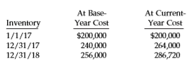 The following independent situations relate to inventory accounting. 1. Kim Co. purchased goods with a list price of $175,000, subject to trade discounts of 20% and 10%, with no cash discounts allowable. How much should Kim Co. record as the cost of these goods? 2. Keillor Company’s inventory of $1,100,000 at December 31, 2017, was based on a physical count of goods priced at cost and before any year-end adjustments relating to the following items.
(a) Goods shipped from a vendor f.o.b. shipping point on December 24, 2017, at an invoice cost of $69,000 to Keillor Company were received on January 4, 2018.
(b) The physical count included $29,000 of goods billed to Sakic Corp. f.o.b. shipping point on December 31, 2017. The carrier picked up these goods on January 3, 2018. What amount should Keillor report as inventory on its balance sheet?
3. Zimmerman Corp. had 1,500 units of part M.O. on hand May 1, 2017, costing $21 each. Purchases of part M.O. during May were as follows.
A physical count on May 31, 2017, shows 2,000 units of part M.O. on hand. Using the FIFO method, what is the cost of part M.O. inventory at May 31, 2017? Using the LIFO method, what is the inventory cost? Using the average-cost method, what is the inventory cost?
4. Ashbrook Company adopted the dollar-value LIFO method on January 1, 2017 (using internal price indexes and multiple pools). The following data are available for inventory pool A for the 2 years following adoption of LIFO.
Computing an internal price index and using the dollar-value LIFO method, at what amount should the inventory be reported at December 31, 2018? 5. Donovan Inc., a retail store chain, had the following information in its general ledger for the year 2018.
Merchandise purchased for resale………………$909,400
Interest on notes payable to vendors…………………8,700
Purchase returns……………………………………………. 16,500
Freight-in……………………………………………………..22,000
Freight-out (delivery expense)………………………..17,100
Cash discounts on purchases…………………………...6,800
What is Donovan’s inventoriable cost for 2018?
Instructions
Answer each of the preceding questions about inventories, and explain your answers.