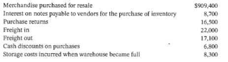 The following independent situations relate to inventory accounting: Primary Guidance
Under IFRS
1. Sanderson Company's inventory of $1.1 million at December 31, 2020, was based on a physical count of goods priced at cost and before any year-end adjustments relating to the following items:
a. Goods shipped f.o.b. shipping point on December 24, 2020, from a vendor at an invoice cost of $69,000 to Sanderson Company, received on January 4, 2021.
b. Goods worth $29,000 and included in the physical count, billed to Makee Corp., f.o.b. shipping point, on December 31, 2020. The carrier picked up these goods on January 3, 2021.
c. Goods shipped f.o.b. destination received by Sanderson on January 5, 2021. The invoiced amount was $77,000.
d. Goods shipped f.o.b. destination and received by Sanderson on December 25, 2020, that are on consignment. The value of the goods is $83,500 and they have not been included in the physical inventory count.
2. Howe Corp. had 1,500 units on hand of part 54169 on May 1, 2020, with a cost of $21 per unit. Howe uses a periodic inventory system. Purchases of part 54169 during May were as follows:
A physical count on May 31, 2020, shows 2,000 units of part 54169 on hand.
3. Grossman Ltd., a retail store chain, had the following information in its general ledger for the year 2020:
Instructions
Answer the following questions for the situations above and explain your answer in each case:
a. For situation 1, what should Sanderson Company report as its inventory amount on its 2020 SFP?
b. For situation 2, using the FIFO method, what is the inventory cost of part 54169 at May 31, 2020? Using the weighted average cost formula, what is the inventory cost?
c. For situation 3, assume that Grossman Ltd. is a private company reporting under ASPE. What is Grossman's inventoriable cost for 2020? Explain any items that are excluded.
d. How would your answer to part ( c) differ if Grossman used IFRS? Which of these standards provides the most useful information to users: ASPE or IFRS? Why?